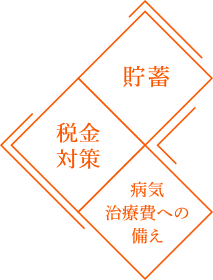 貯蓄,節税,開業資金 退職金 準備
