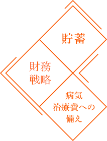 貯蓄,節税,開業資金 退職金 準備