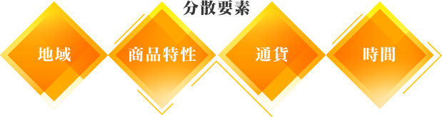 分散要素：地域,商品特性,通貨,時間